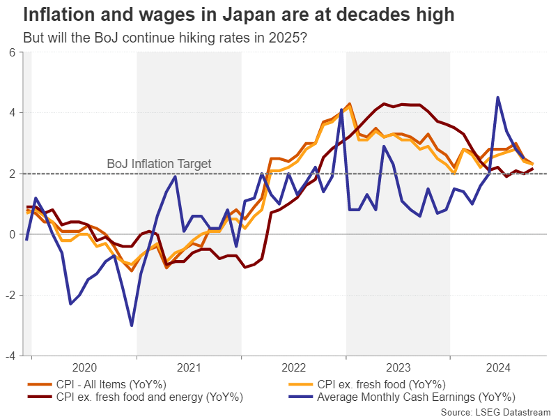 日本央行关注工资问题_TMGM